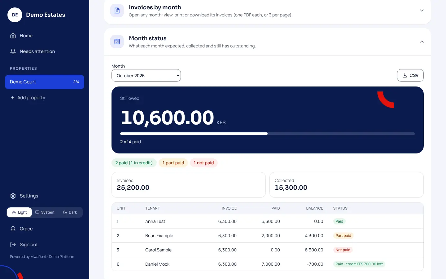 Sample workspace, Month status screen: 10,600 still owed, 25,200 invoiced, 15,300 collected, and each tenant marked Paid, Part paid or Not paid.